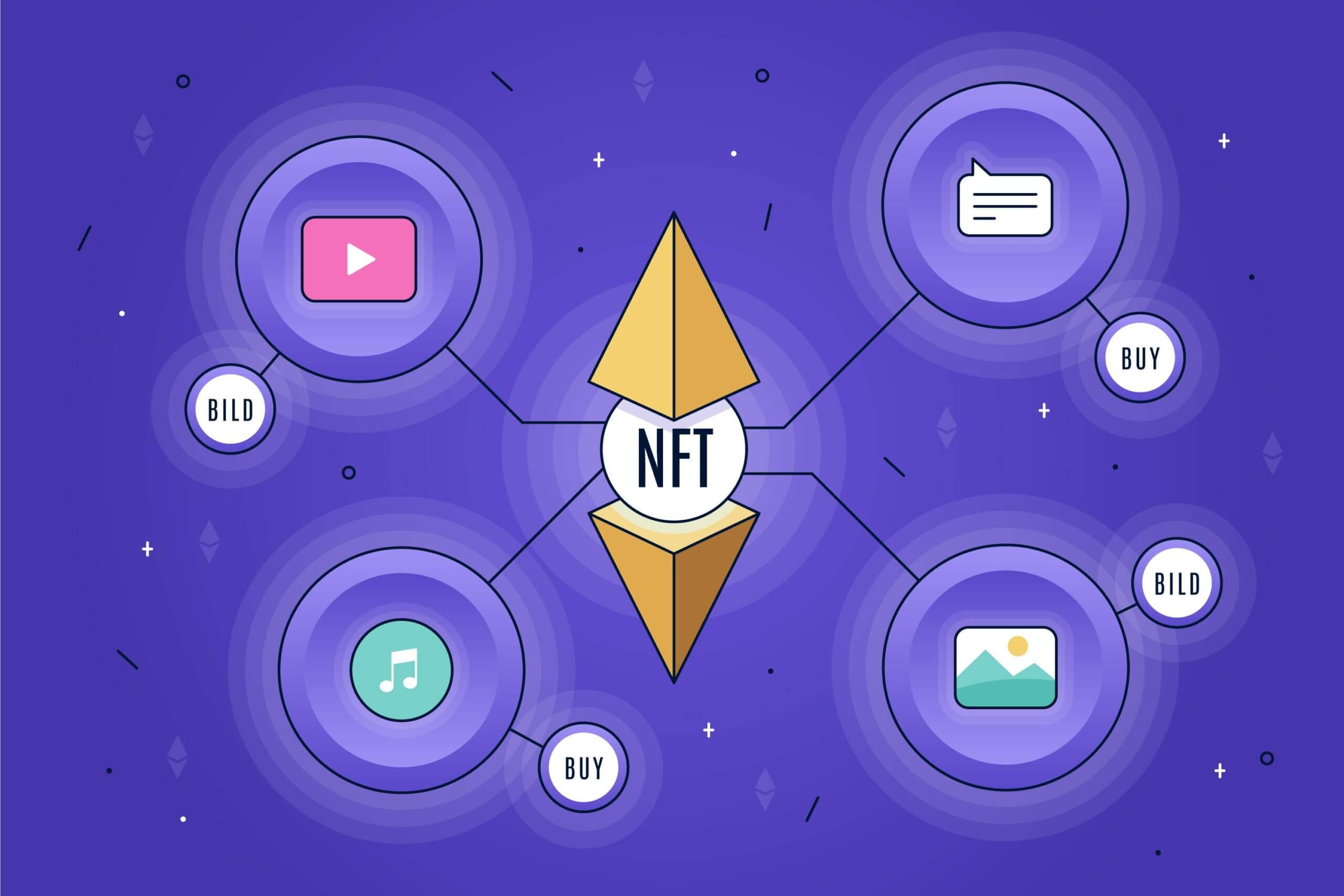 An info guide on what an NFT launchpad is?